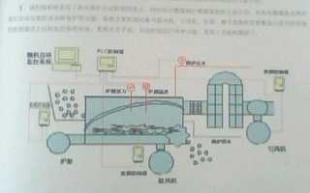 炉排与鼓引风机变频技术在二手设备转让中的应用与前景